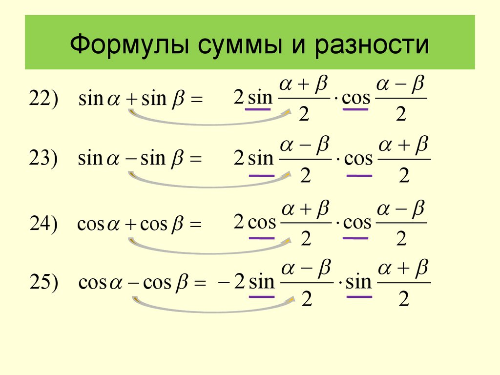 Формула функции sin. Формулы суммы и разности тригонометрических функций. Формула преобразования разности косинусов. Формулы суммы углов тригонометрических функций. Формулы сложения и разности тригонометрических функций.