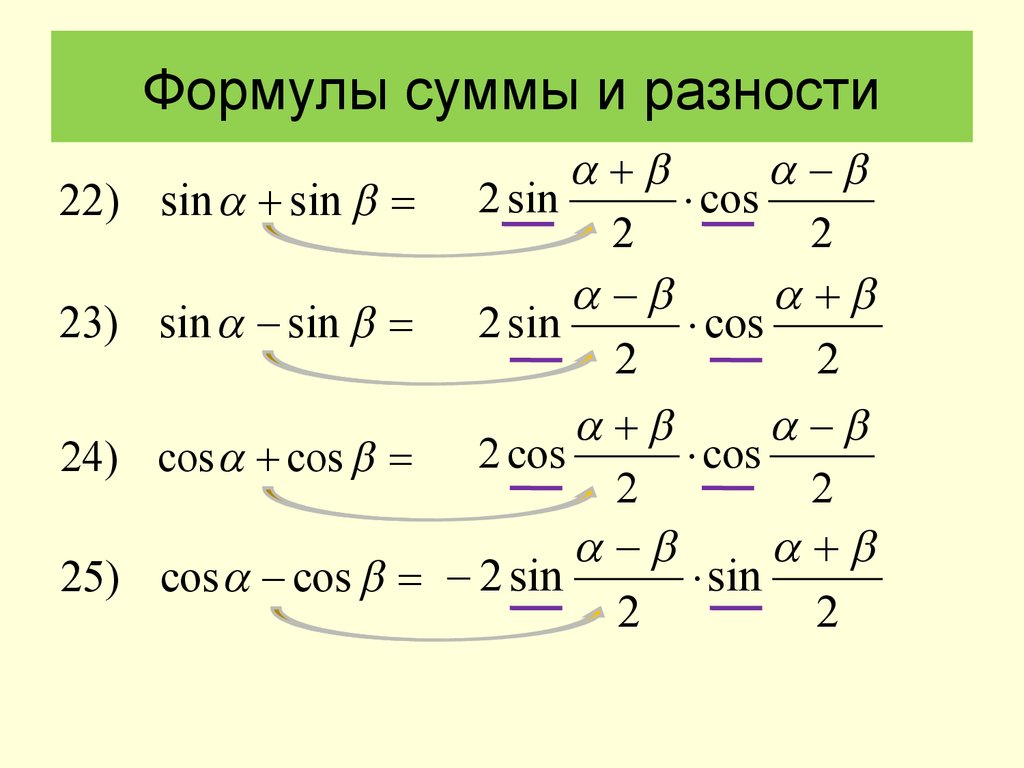 Косинус разности. Формулы суммы и разности тригонометрических функций. Формулы разности тригонометрических функций. Формулы суммы и разности функций. Формулы суммы тригонометрических функций.