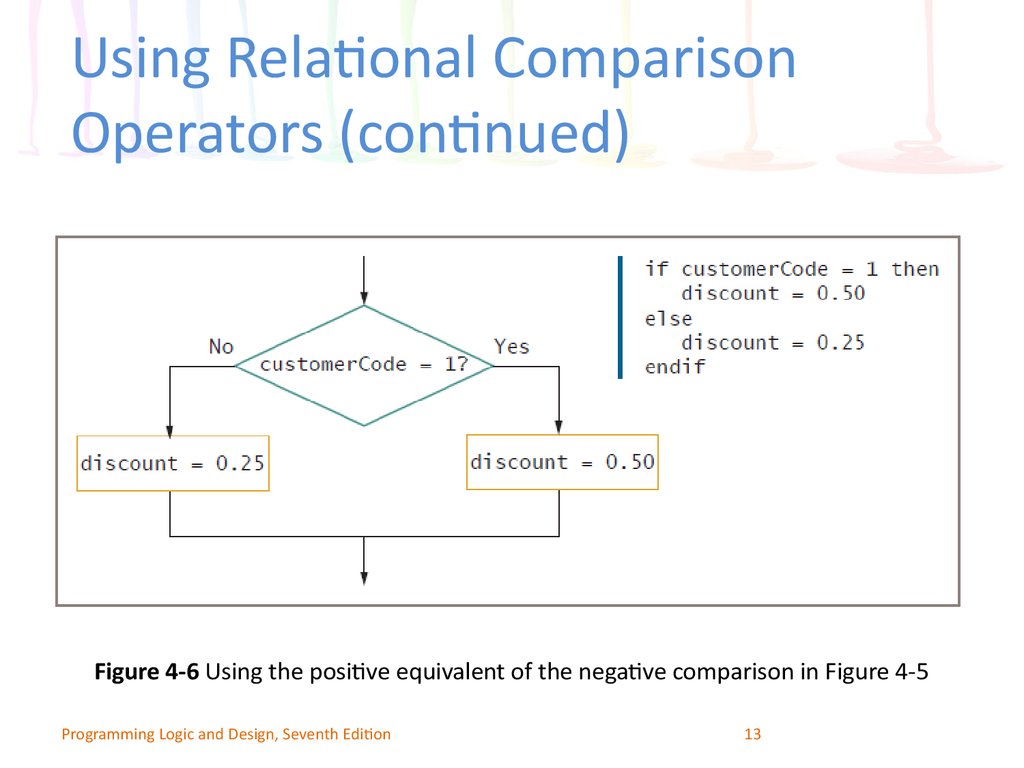 Using Relational Comparison Operators (continued)