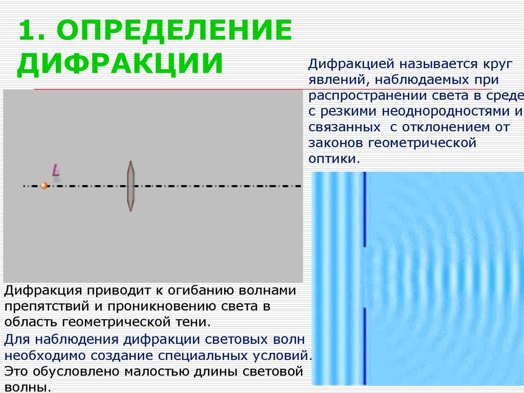 Интерференция и дифракция света конспект 9 класс