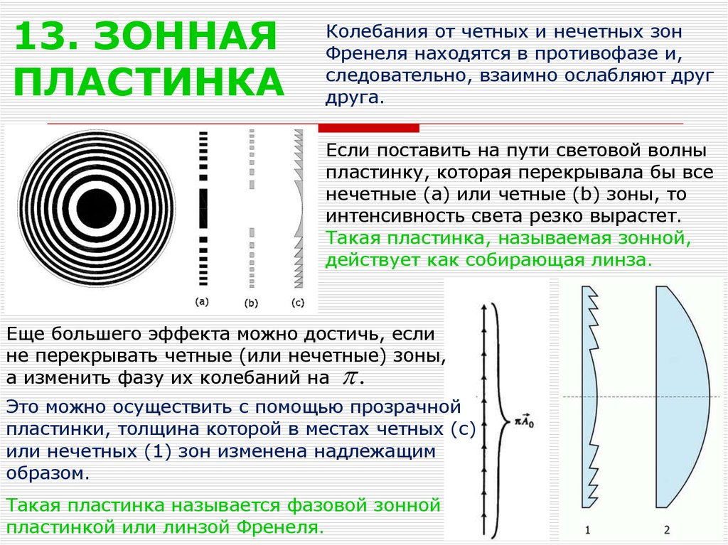 Зонная пластинка. Зонная пластинка. Линза Френеля. Фокус зонной пластинки Френеля. Объясните принцип действия зонной пластинки. Зонная пластинка Френеля кратко.