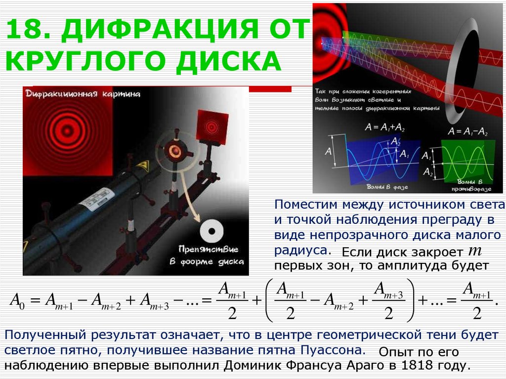 Между источником. Дифракция Френеля от круглого диска. Дифракция света на непрозрачном диске. Дифракция на круглом диске. Дифракция света от круглого диска.