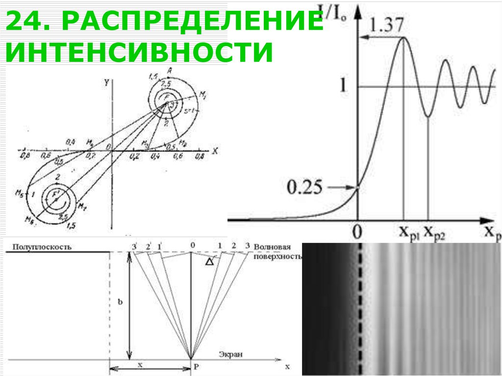 Распределение интенсивности на экране. Входное распределение интенсивности (на объекте). Рисунок интенсивности на экране.