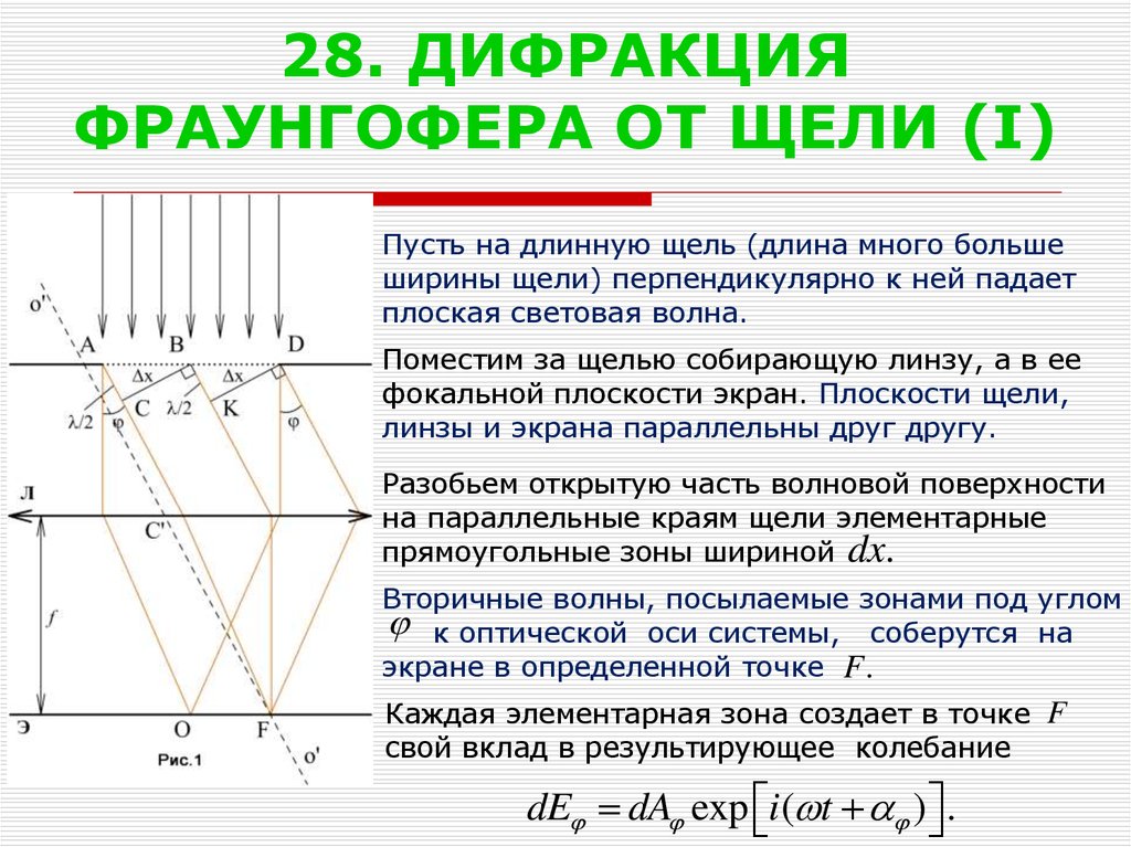 Схема наблюдения дифракции фраунгофера