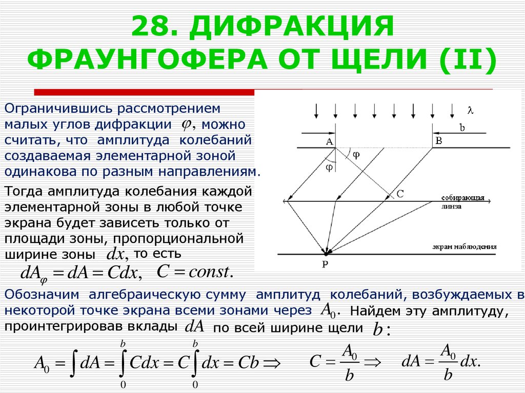 Дифракция фраунгофера для одной щели расчет дифракционной картины