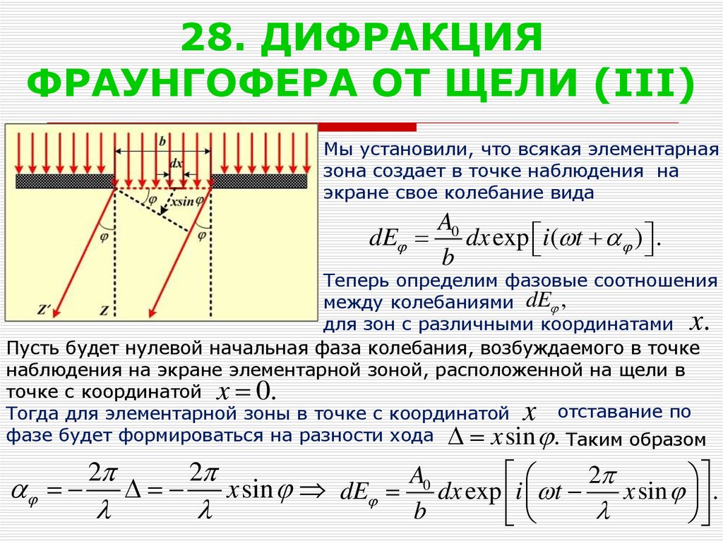 Условия наблюдения дифракционной картины