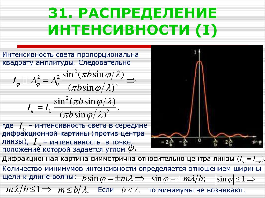 Интенсивность дифракционной картины. Распределение интенсивности в дифракционной картине. График распределения интенсивности при дифракции от щели. Распределение интенсивности. Распределение интенсивности света.