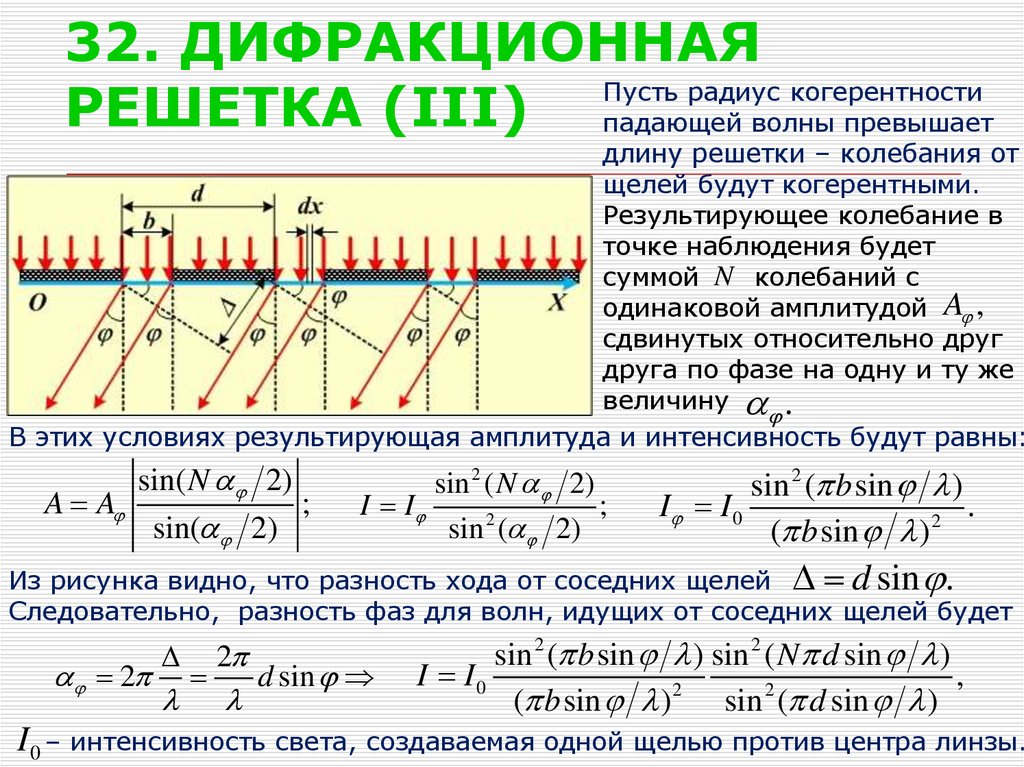 При нормальном падении света на дифракционную. Разность хода дифракционной решетки. Разность хода лучей дифракционной решетки. Оптическая разность хода дифракционной решетки. Дифракция на решетке.