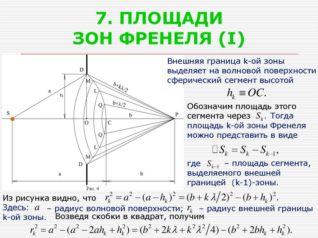 Теория зон френеля рисунок распределения на волновой поверхности радиус зон френеля