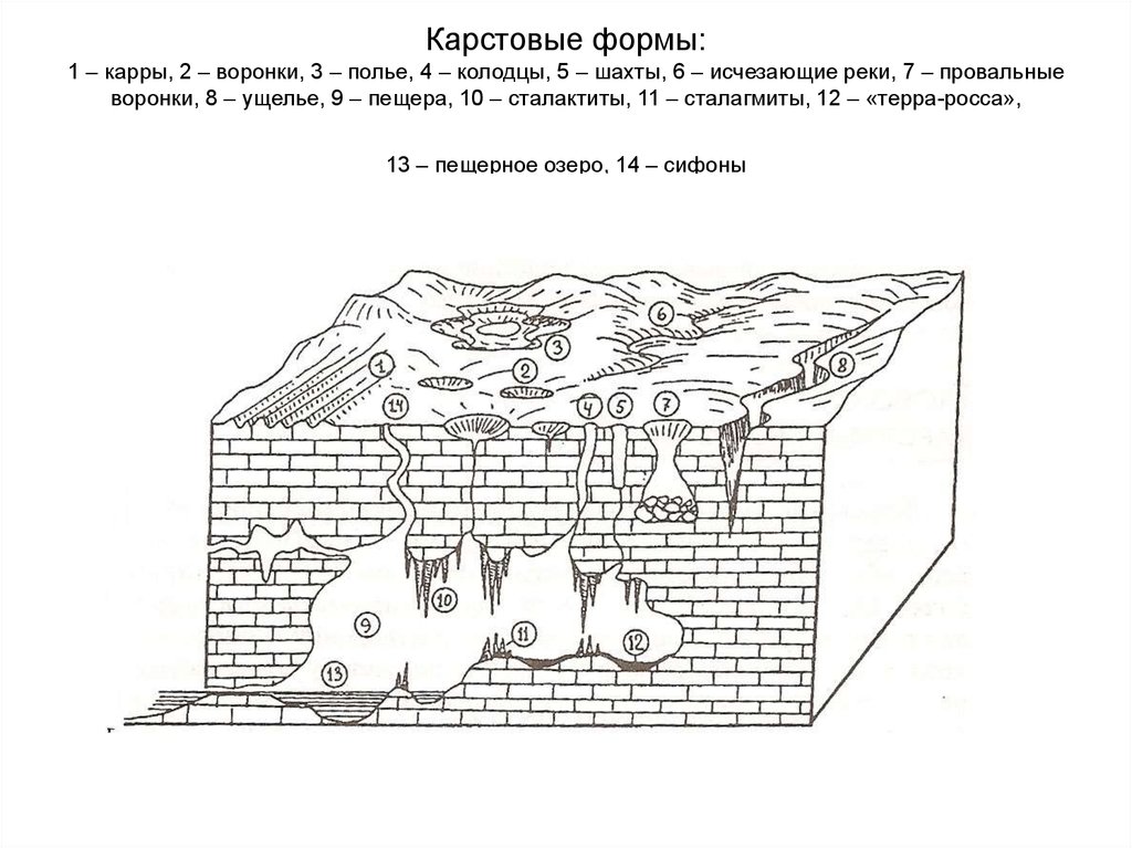 Карстовая карта башкирии