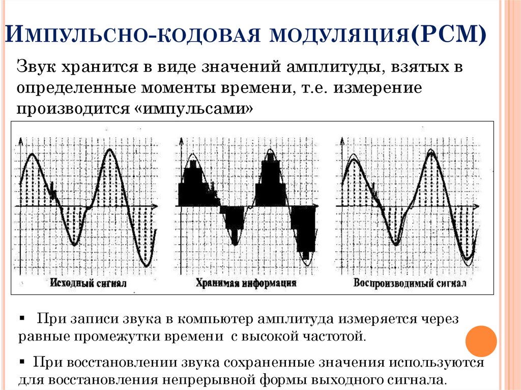 Оцифровка сигнала