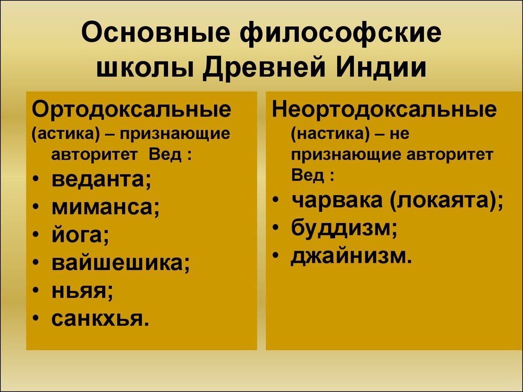 Реферат: Характеристика основных школ древнеиндийской философии