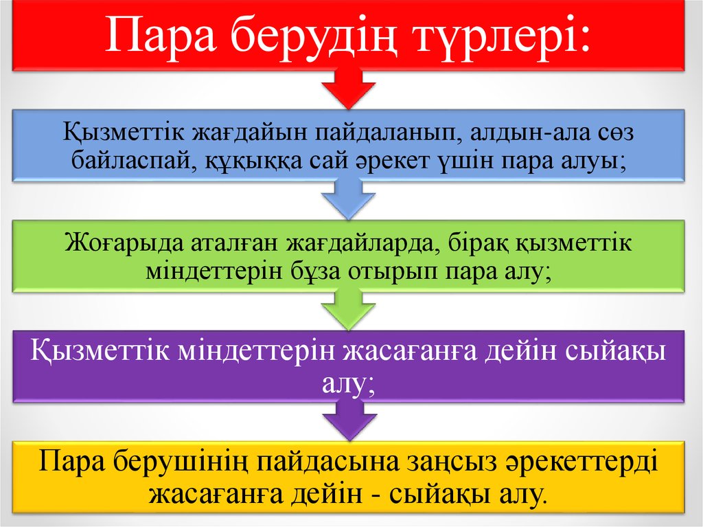 Пара беру. Пара алу және пара беру. Пара беруу.