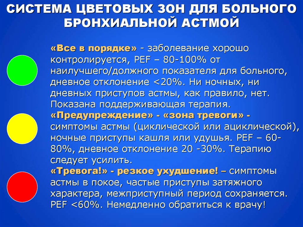 Порядок заболевания