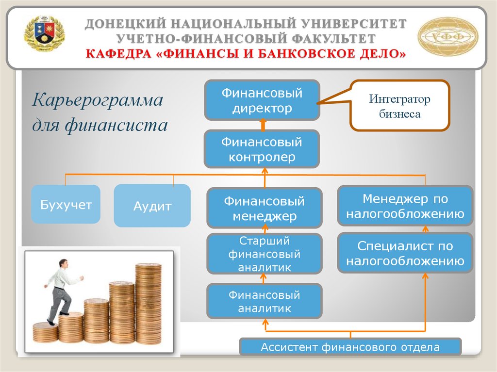 Финансовый аналитик вузы. Организационная структура донецкого национального университета. Организационная структура ДОННУ. Кафедра финансы и банковское дело. Донецкий национальный университет структура.