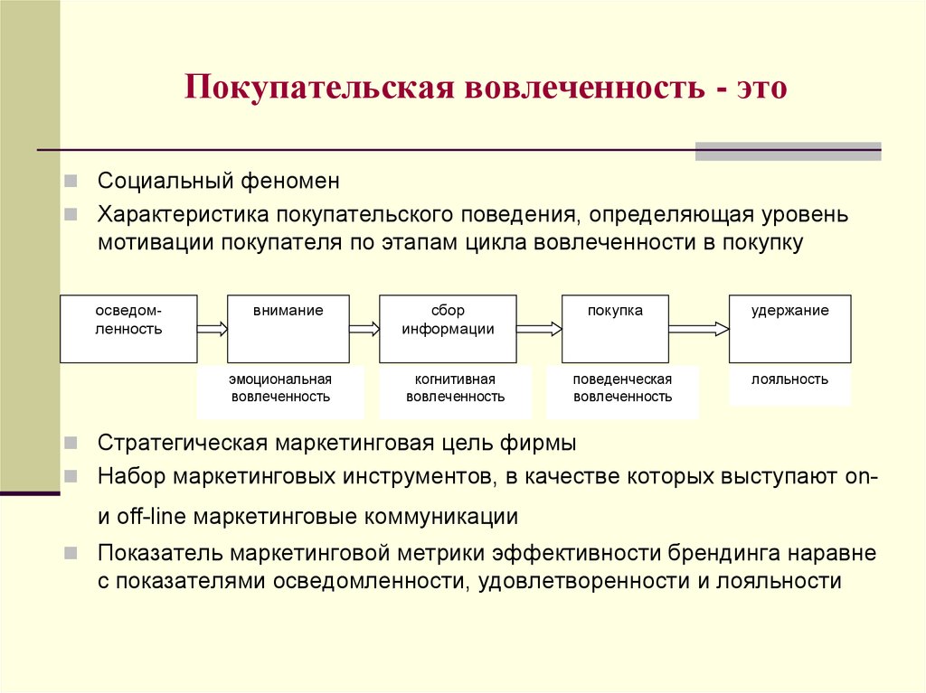 Состоит из следующих этапов