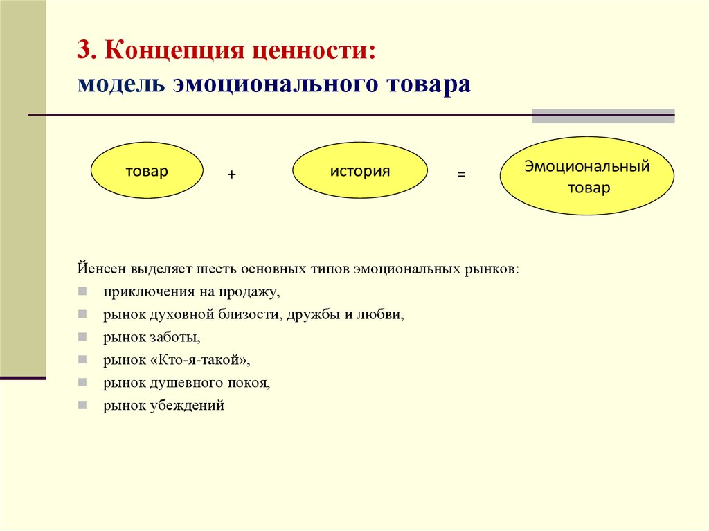 Определение понятия ценности