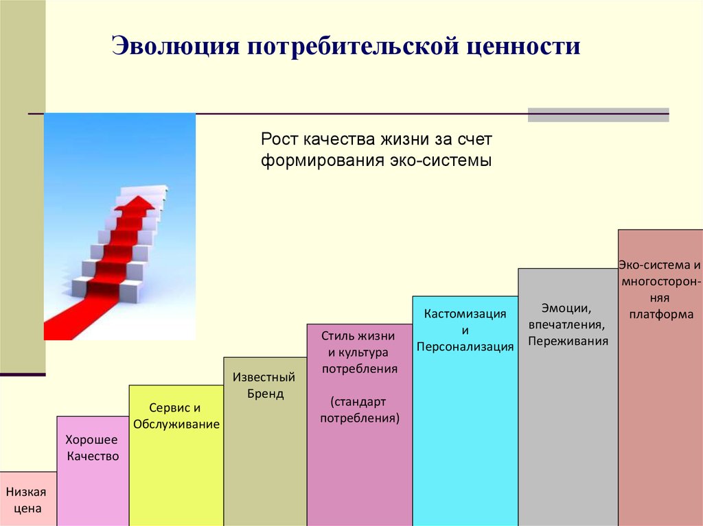 Развитие потребителей