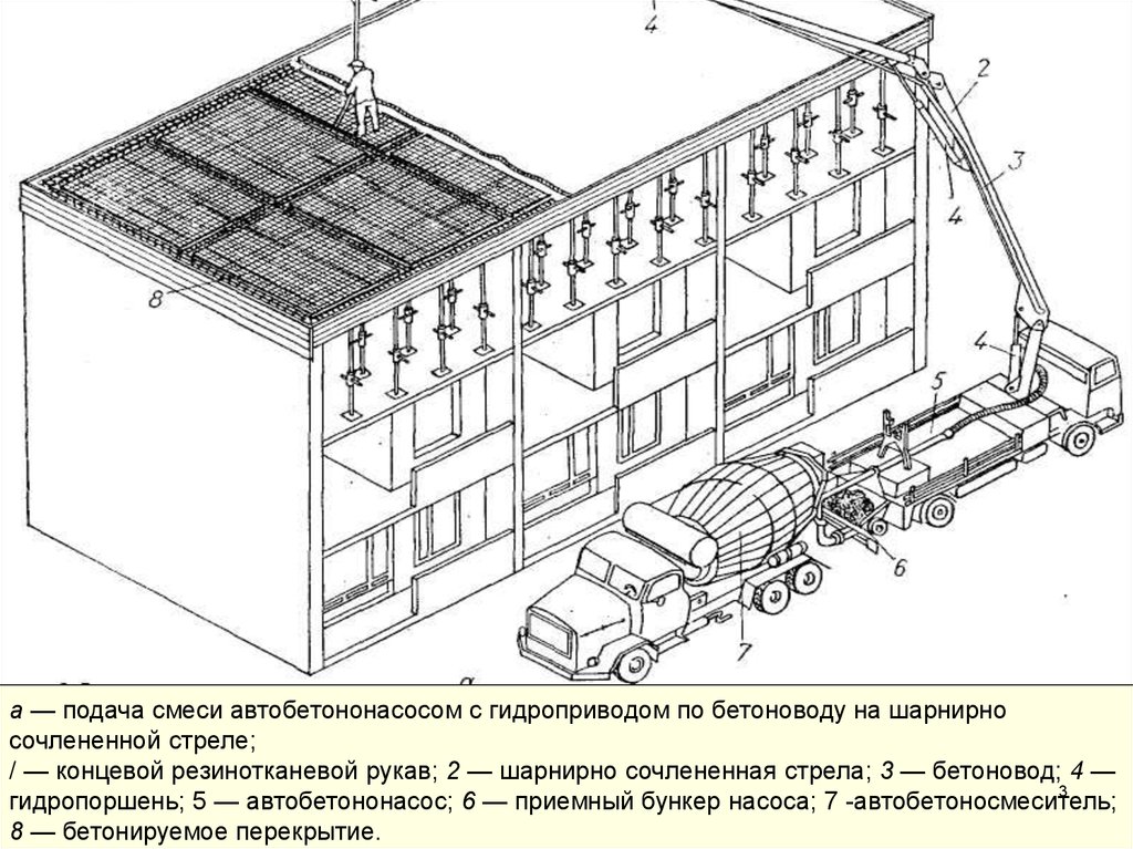 Технологическая карта на укладку бетонной смеси в перекрытие с помощью автобетононасоса