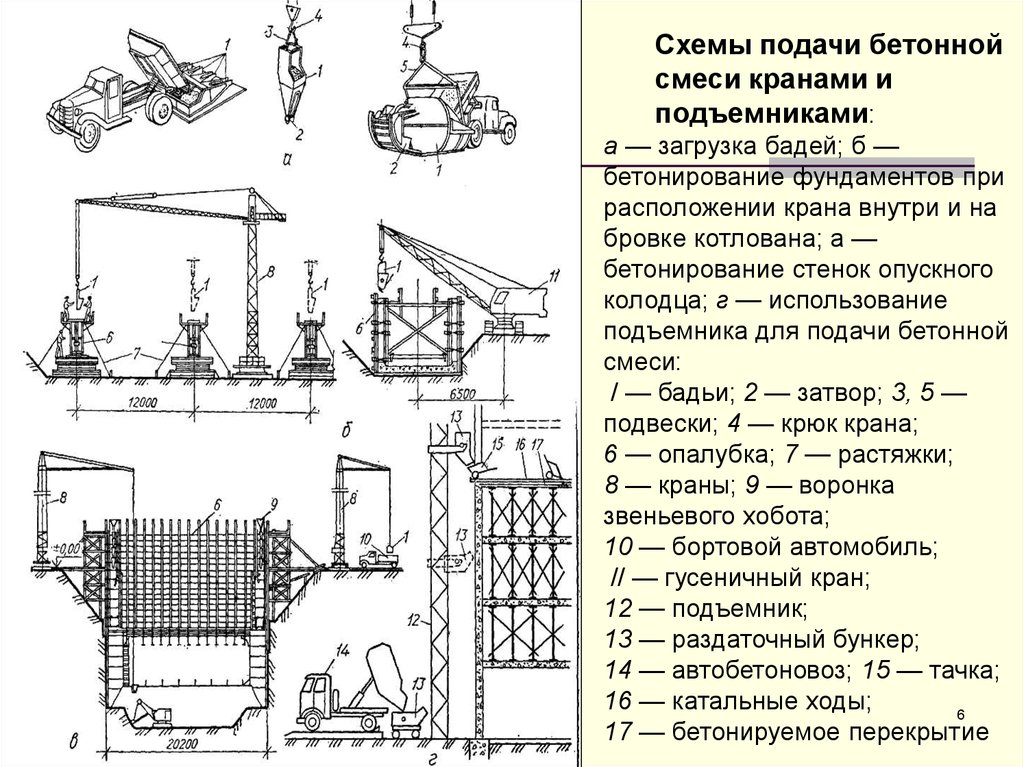 Кран бадья чертеж