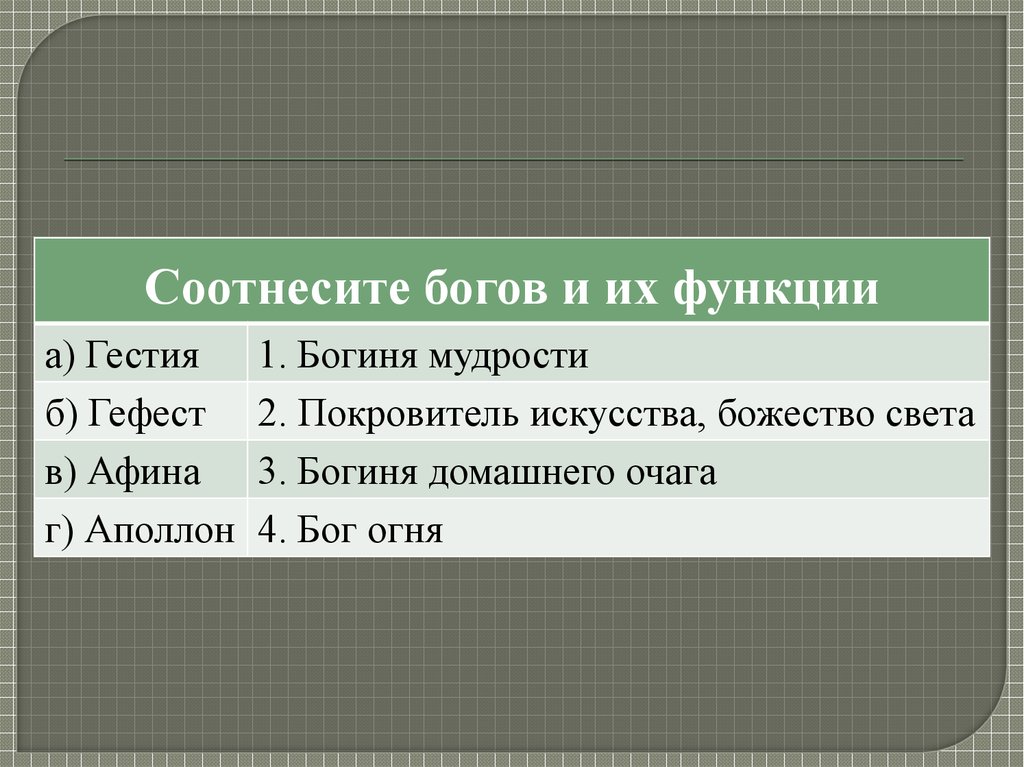 Ответ богов. Соотнесите богов и их функции. Соотнесите имена богов и их функции. Функции Бога. Соотнести имена богов и богинь.