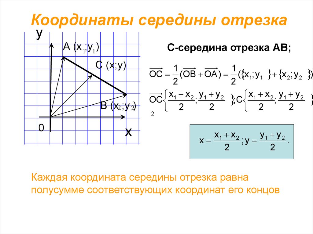 Координаты между точками координаты середины отрезка. Формула нахождения координаты середины вектора. Формула нахождения середины вектора. Координаты середины отрезка вектора формула. Формула вычисления середины вектора.