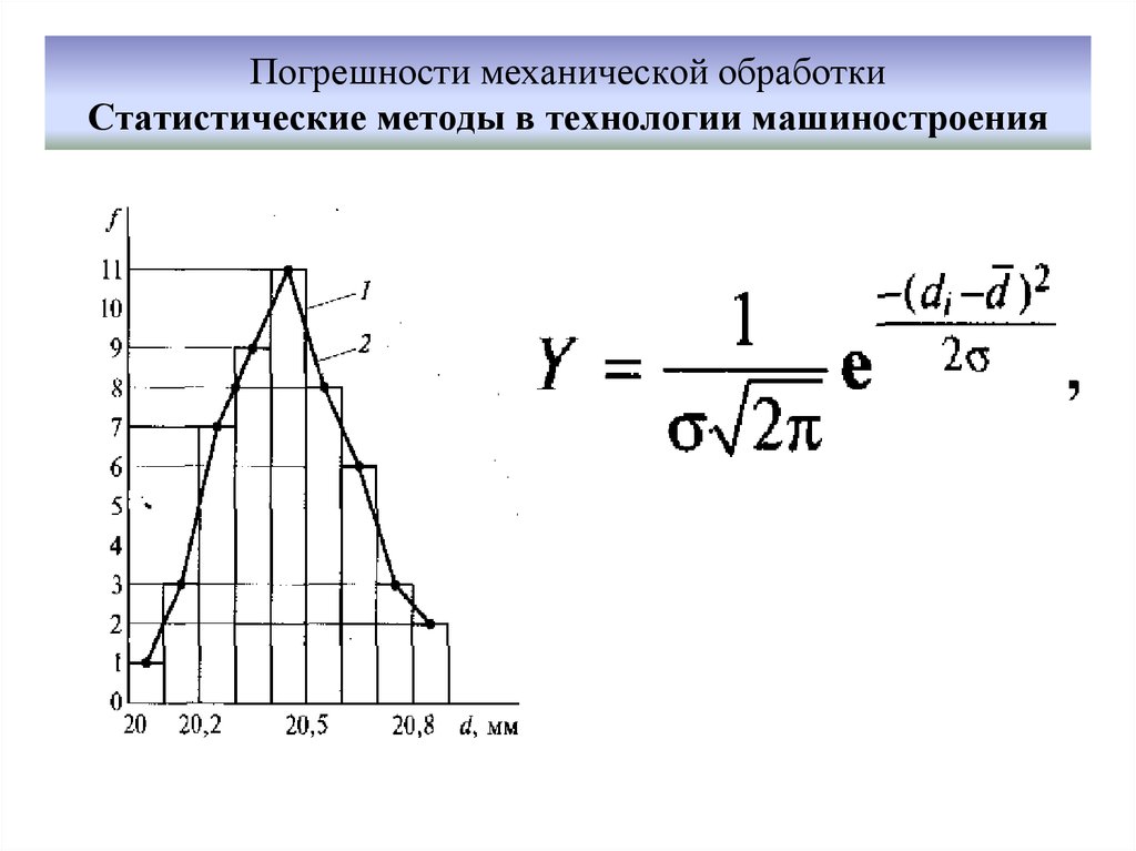 Статистическая точность