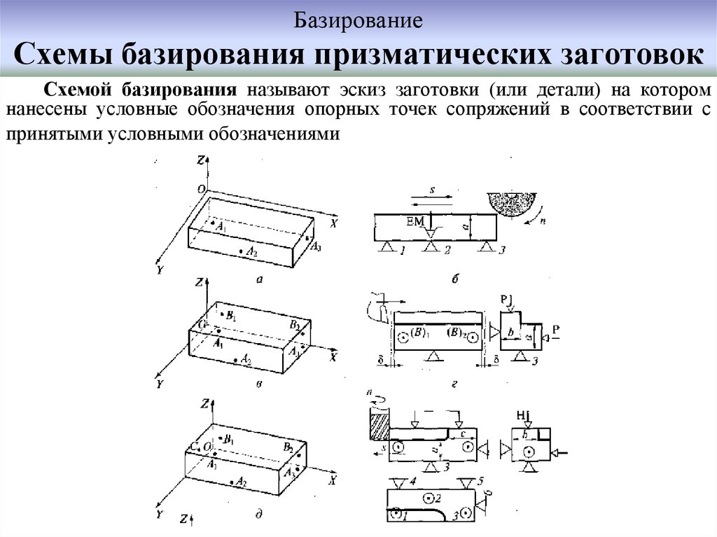 Базируется это. Схема базирования заготовки для фрезерования. Базирование деталей при фрезеровании. Схема базирования цилиндрических заготовок. Схема базирования заготовок в кондукторе.