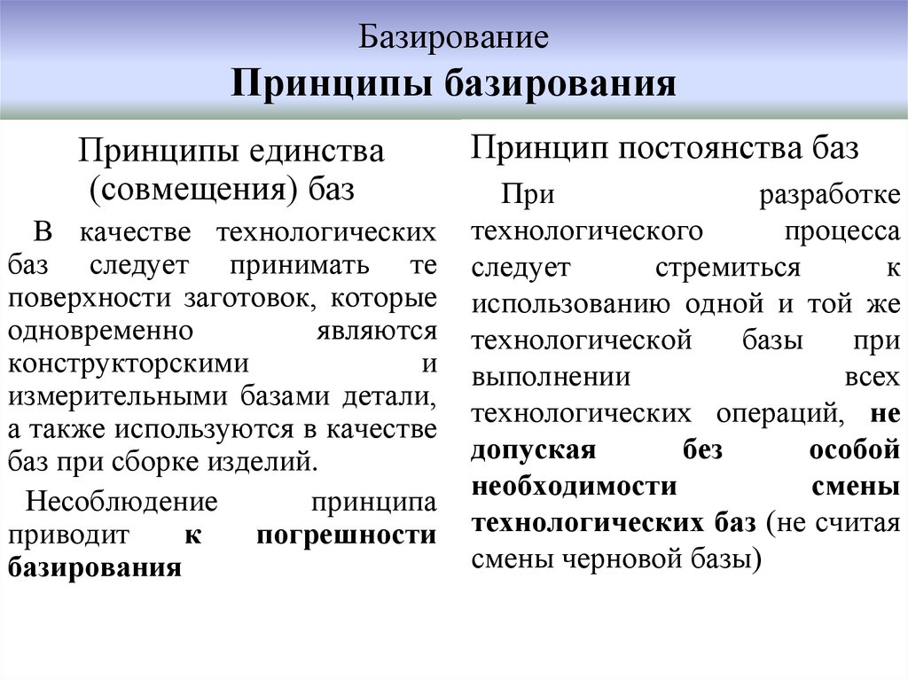 В чем заключалась идея единства. Принципы базирования заготовок. Принцип совмещения баз. Принципы базирования в машиностроении. Принципы постоянства и совмещения баз..