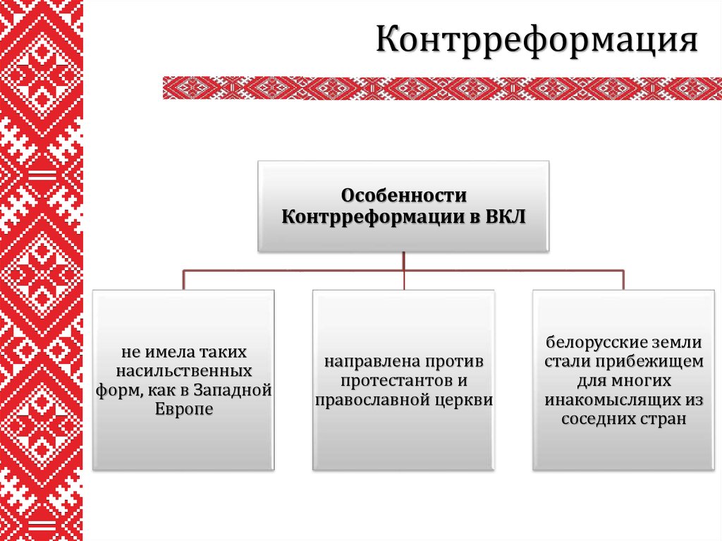 Контрреформация. Особенности контрреформации. Особенности Белоруссии. Итоги контрреформации. Фоомы контр Реформации.