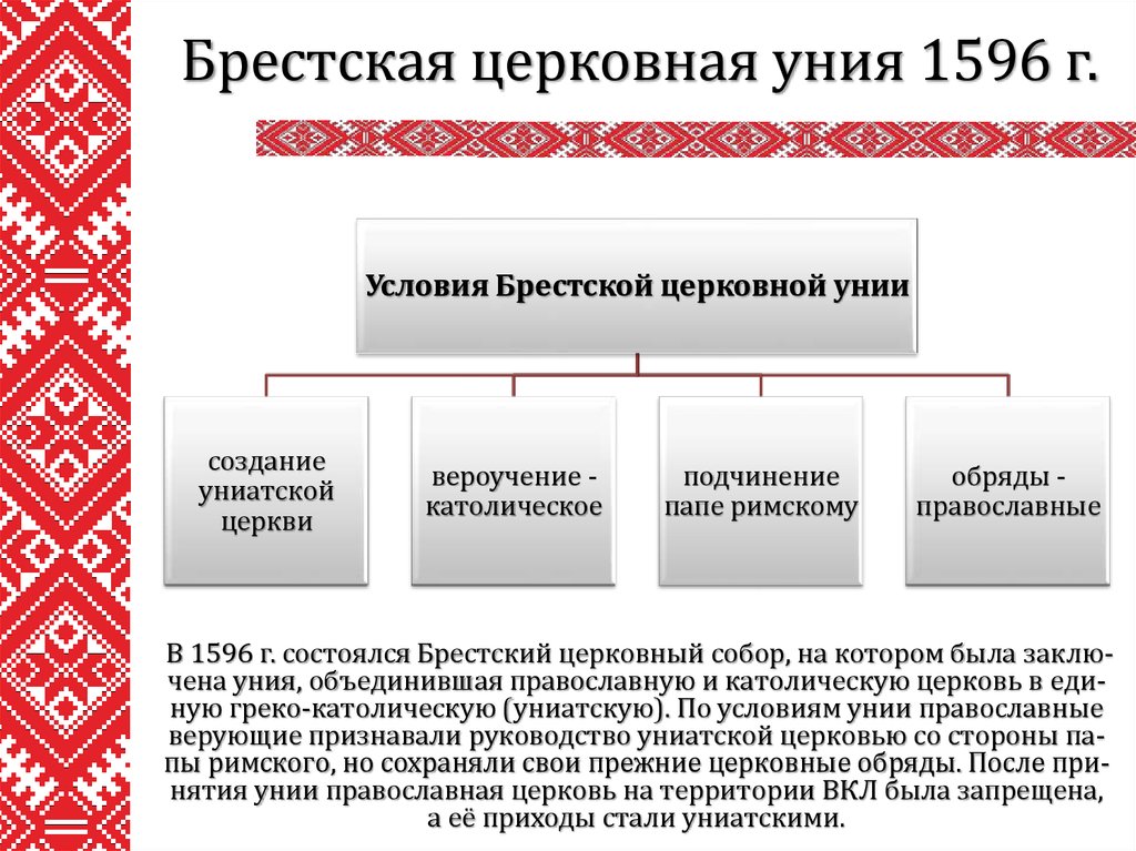 Кревская уния год. Брестская уния 1596. Брестская церковная уния. Условия Брестской унии. Уния православной и католической.