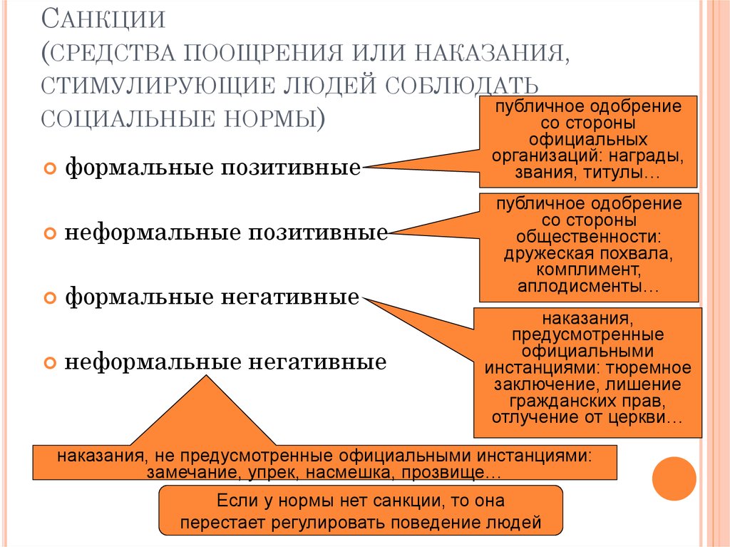 Приведите пример формальной негативной санкции