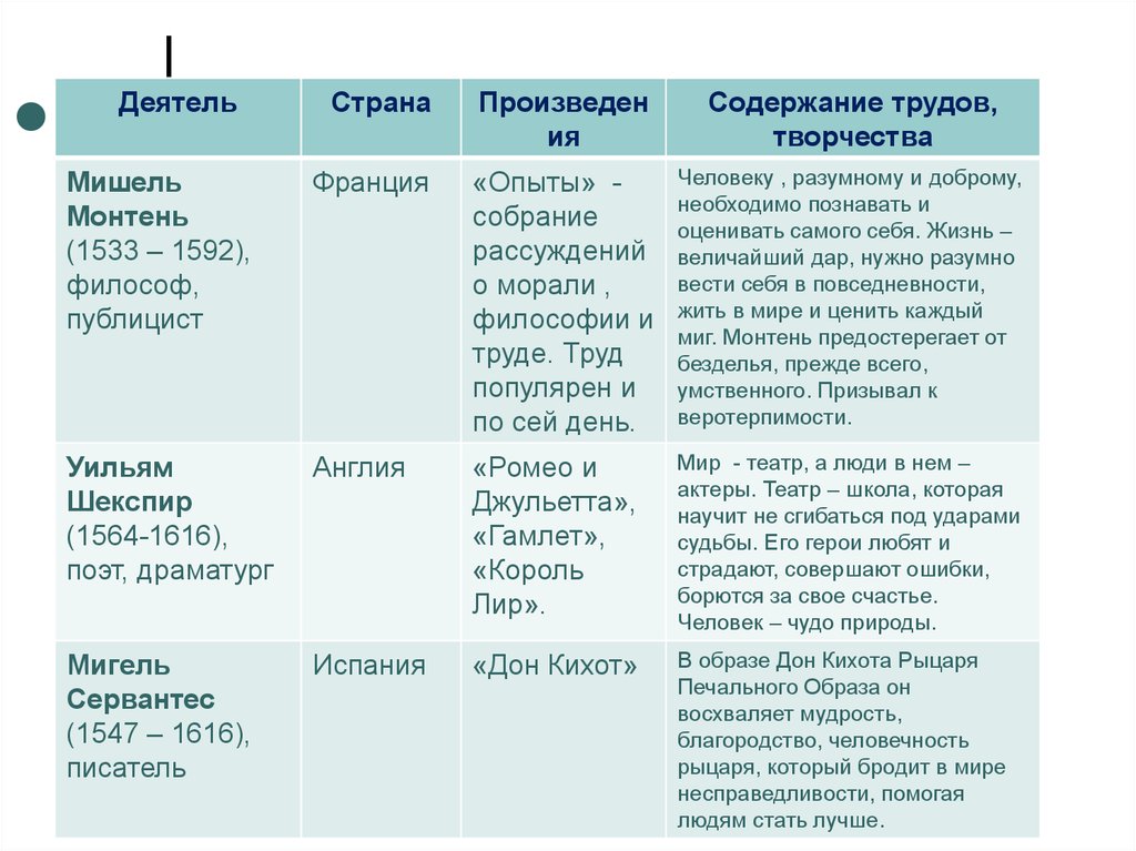 Мир художественной культуры возрождения 7 класс презентация таблица