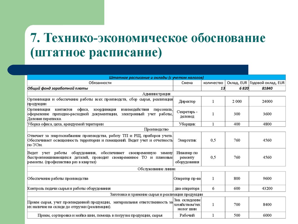 Обоснование введение новой должности в штатное расписание образец