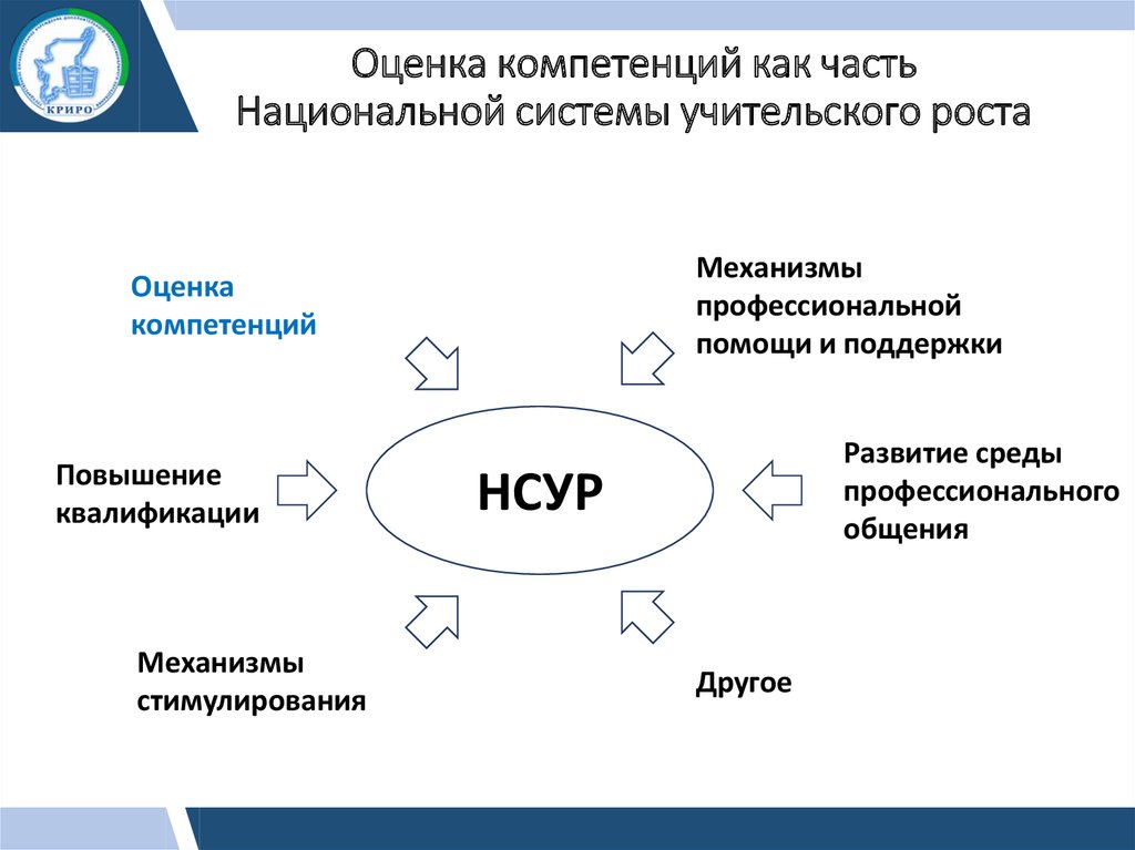 Нсур как планы по сохранению ресурсов