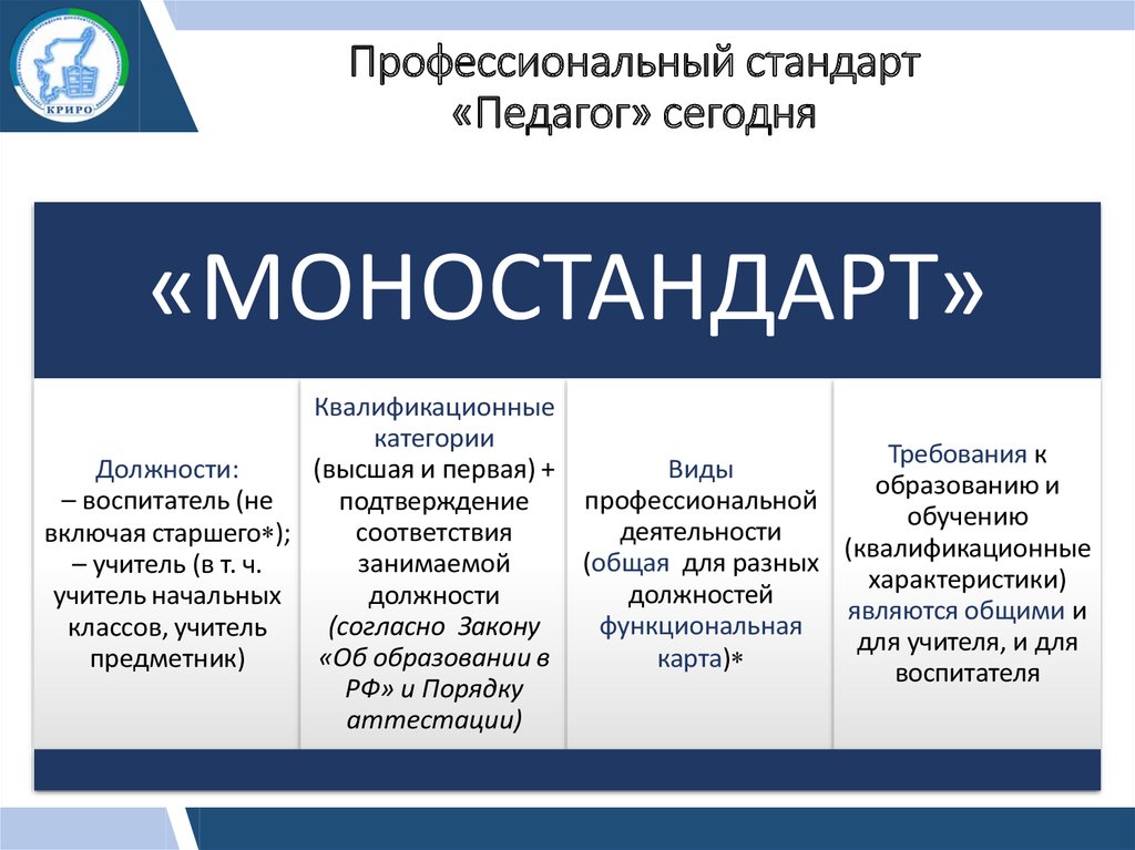 Профессиональные стандарты в сфере образования