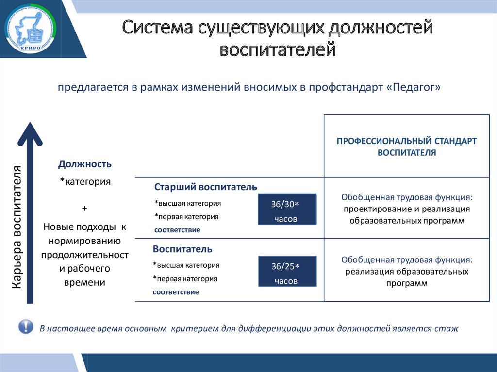 Профессиональные стандарты в сфере образования