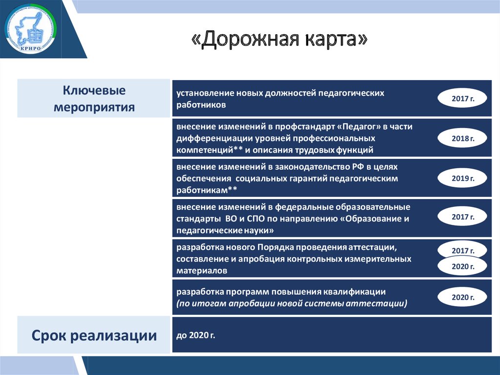 Педагогическая аттестация 2020