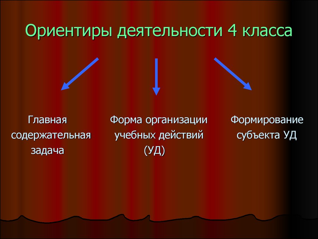 Ориентиры деятельности. Ориентиры деятельности людей. Ориентиры деятельности организации. Укажите ориентиры деятельности организации. 4 Деятельности.