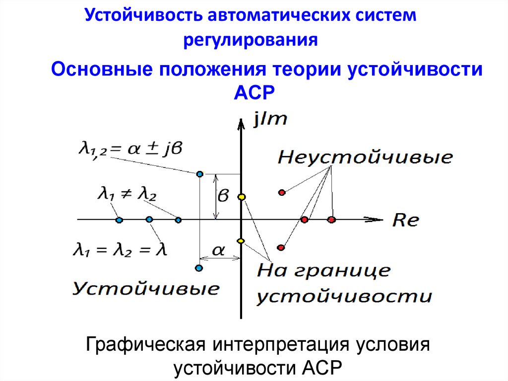 Устойчивость функции. Устойчивость систем автоматического регулирования. Устойчивость системы по графику. Критерии устойчивости автоматических систем. Устойчивая и неустойчивая система.