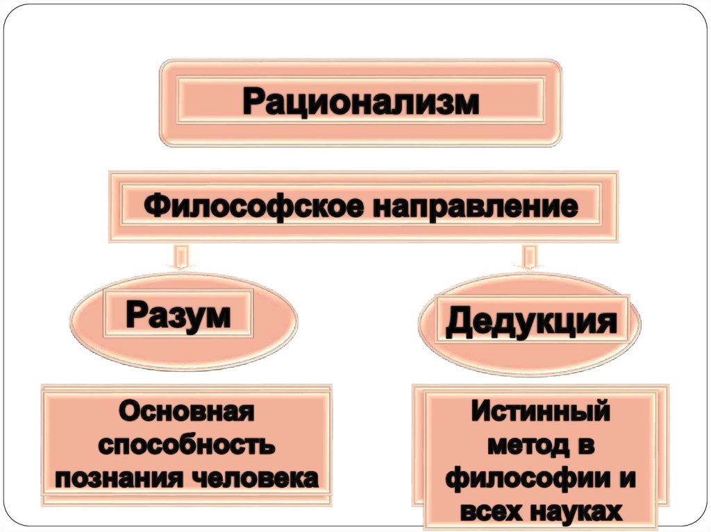 Истинный метод