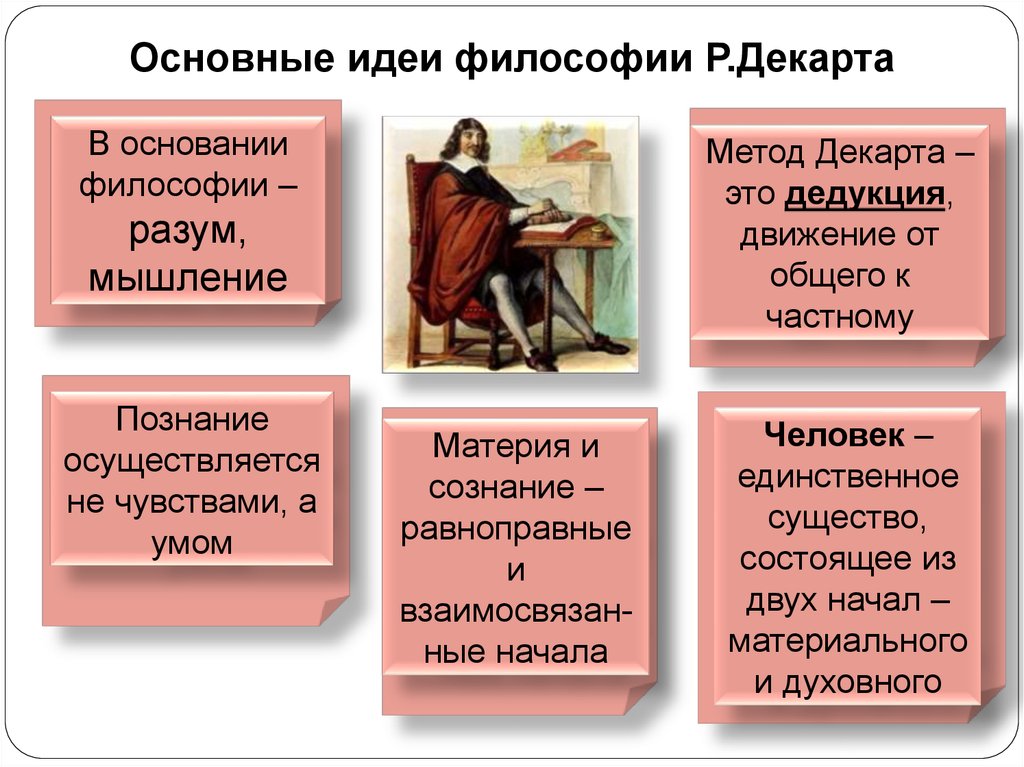 Философия нового времени и эпохи просвещения презентация