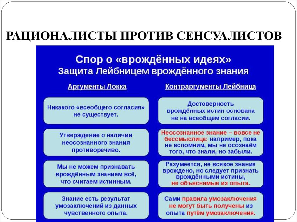 Врожденные идеи. Сенсуалисты. В чём суть разногласий сенсуалистов и рационалистов?. Спор сенсуалистов и рационалистов кратко. Спор сенсуалистов и рационалистов в философии.