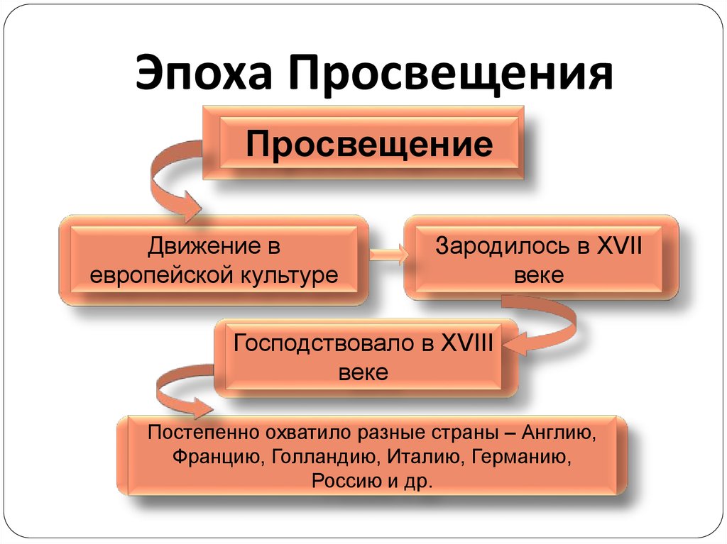 Эпоха просвещения период века