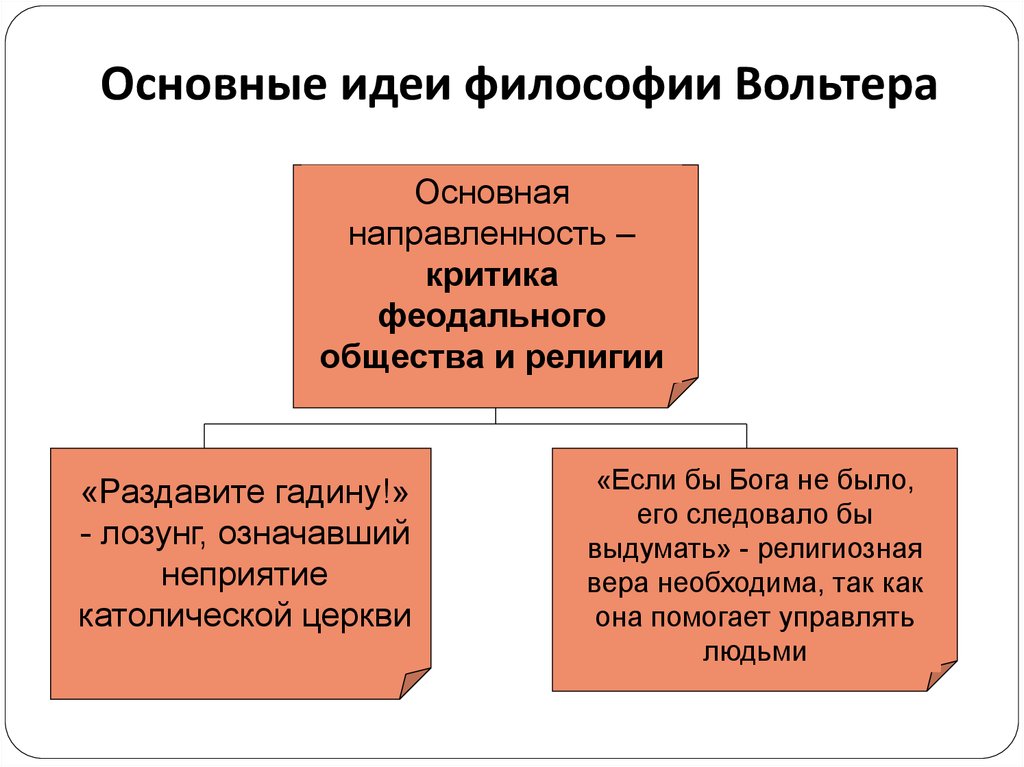 Основные идеи учений. Вольтер основные идеи. Основные идеи Вольтерра. Идеи Вольтера в эпоху Просвещения. Идеи и философия Вольтера.