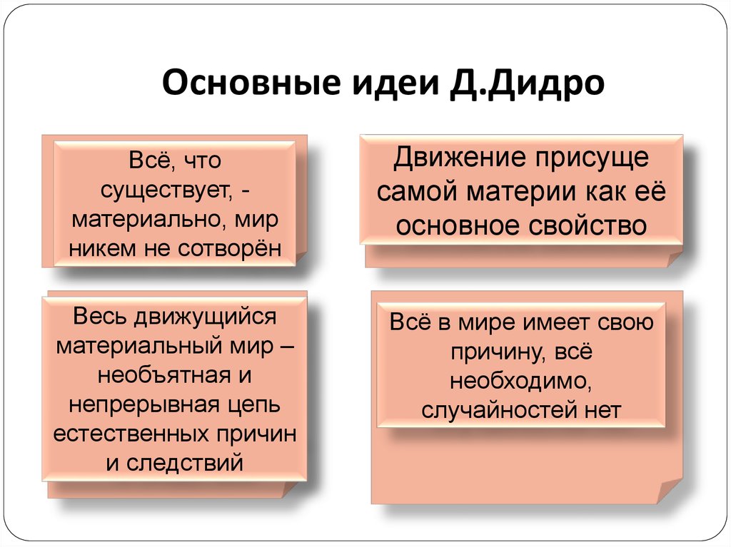 Эпоха идей. Дени Дидро основные идеи. Дени Дидро основные идеи таблица. Дени Дидро идеи Просвещения. Дени Дидро идеи и взгляды.