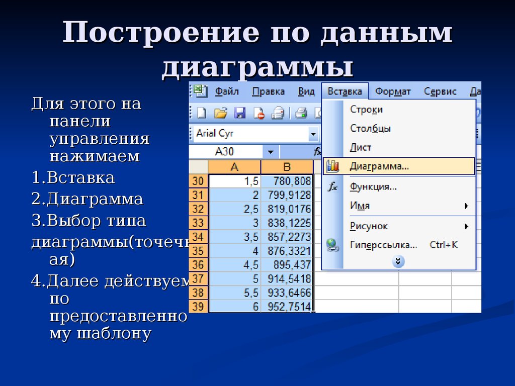 Выберите существующий вид диаграммы в электронных таблицах