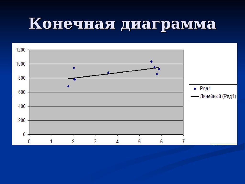 Конечная диаграмма