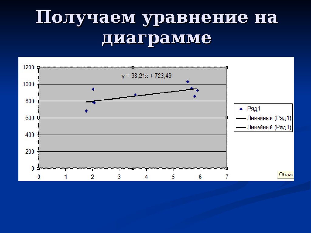 Показывать уравнение на диаграмме