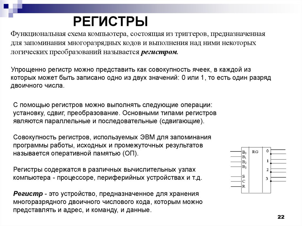 Схема регистра памяти